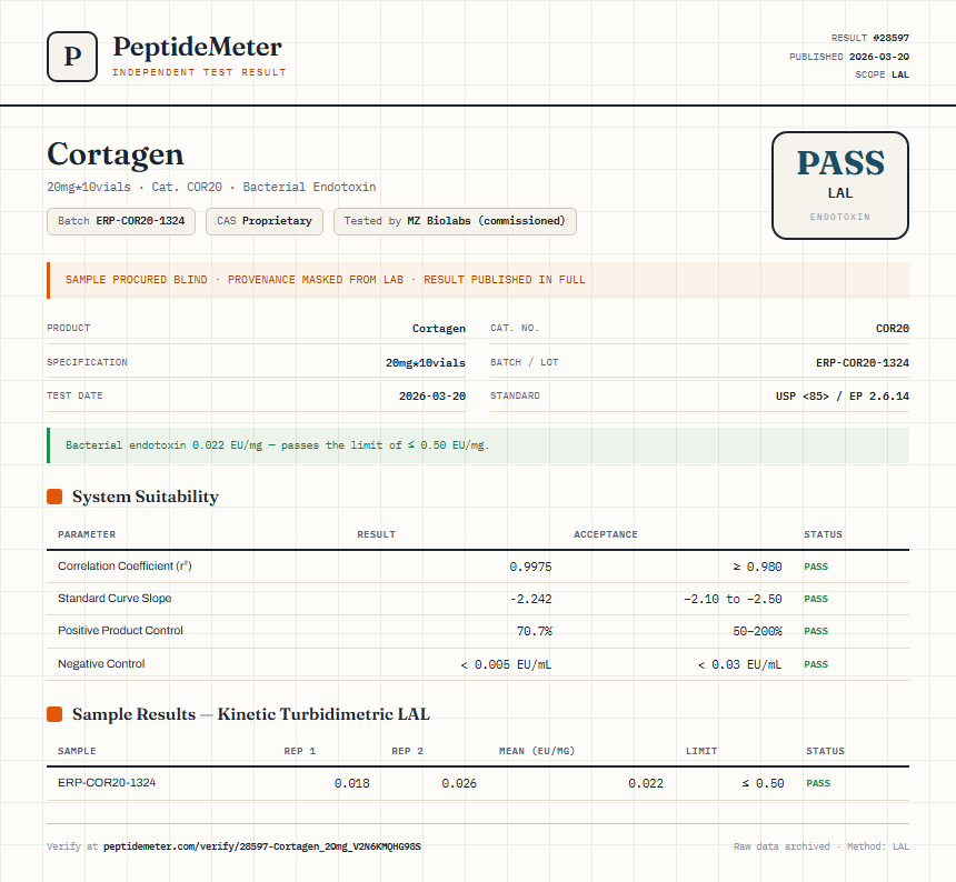 Cortagen Endotoxin report by PeptideDetective