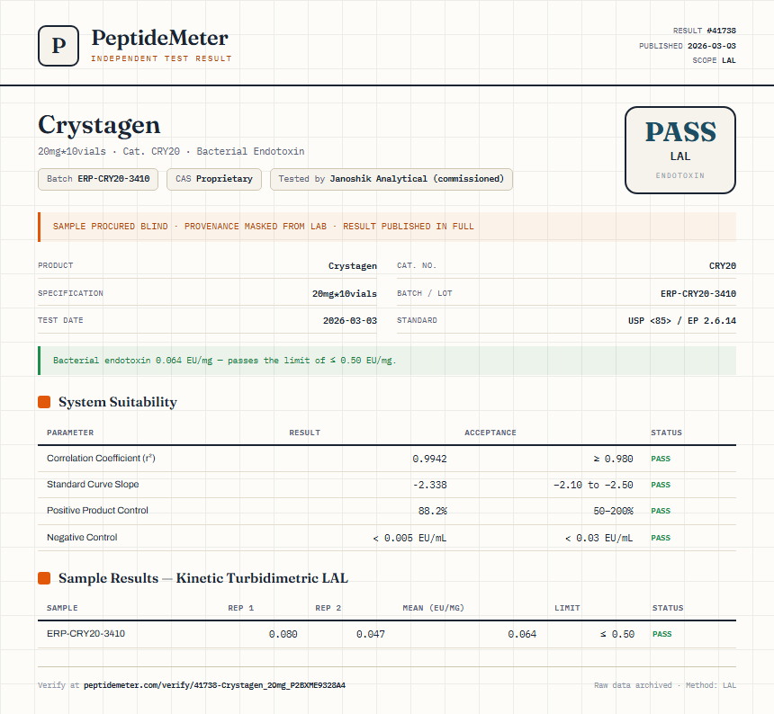 Crystagen Endotoxin report by PeptideDetective