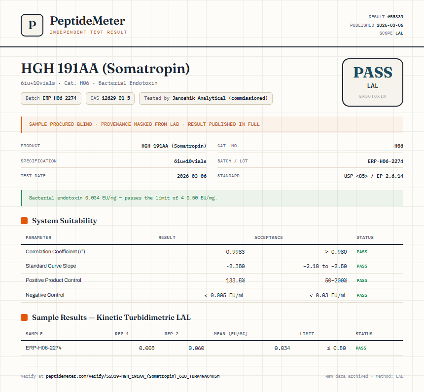 HGH 191AA (Somatropin) Endotoxin report by PeptideDetective