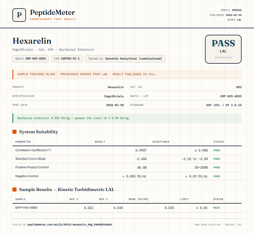 Hexarelin Endotoxin report by PeptideDetective