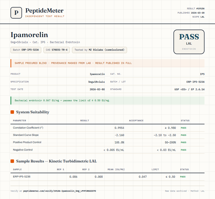Ipamorelin Endotoxin report by PeptideDetective