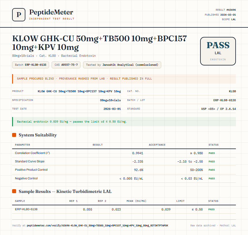 KLOW GHK-CU 50mg+TB500 10mg+BPC157 10mg+KPV 10mg Endotoxin report by PeptideDetective