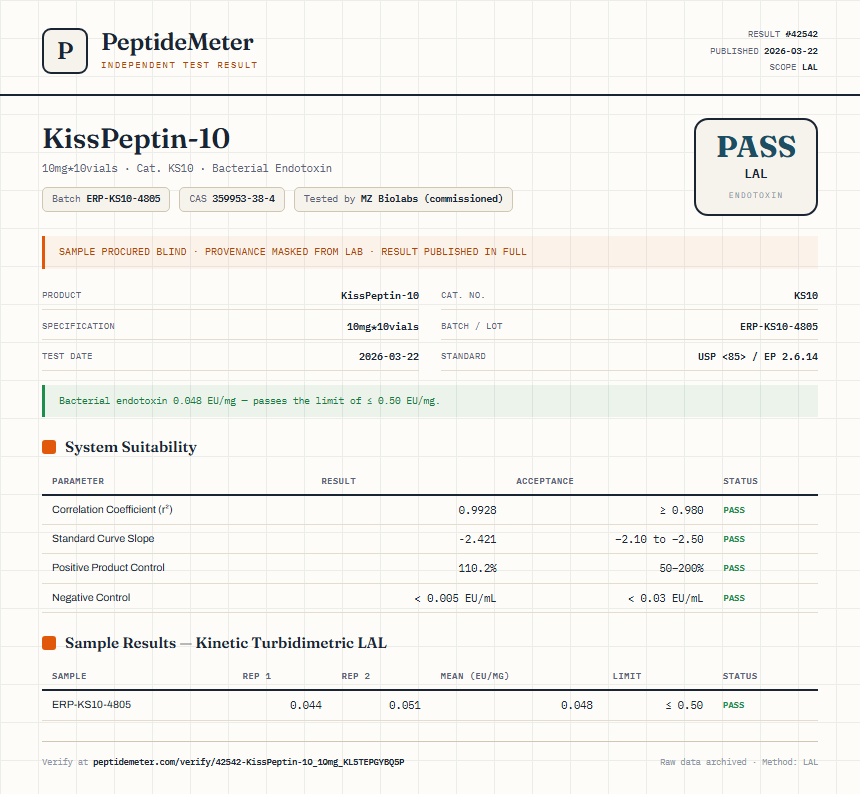 KissPeptin-10 Endotoxin report by PeptideDetective