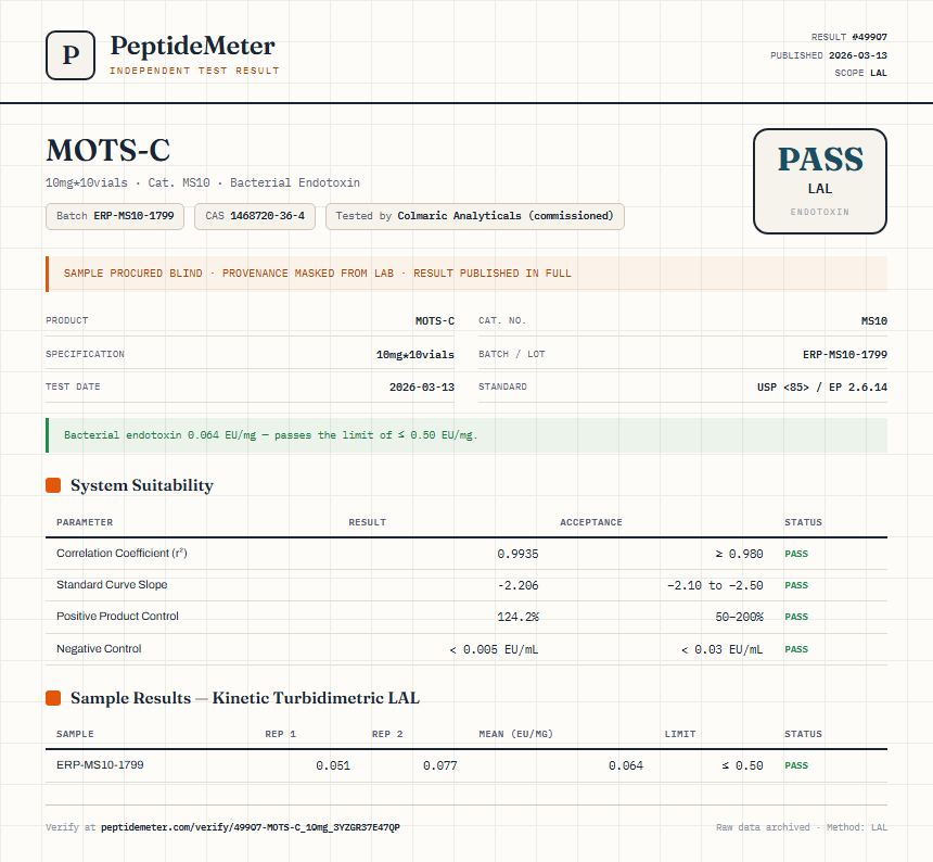 MOTS-C Endotoxin report by PeptideDetective