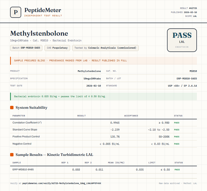 Methylstenbolone Endotoxin report by PeptideDetective