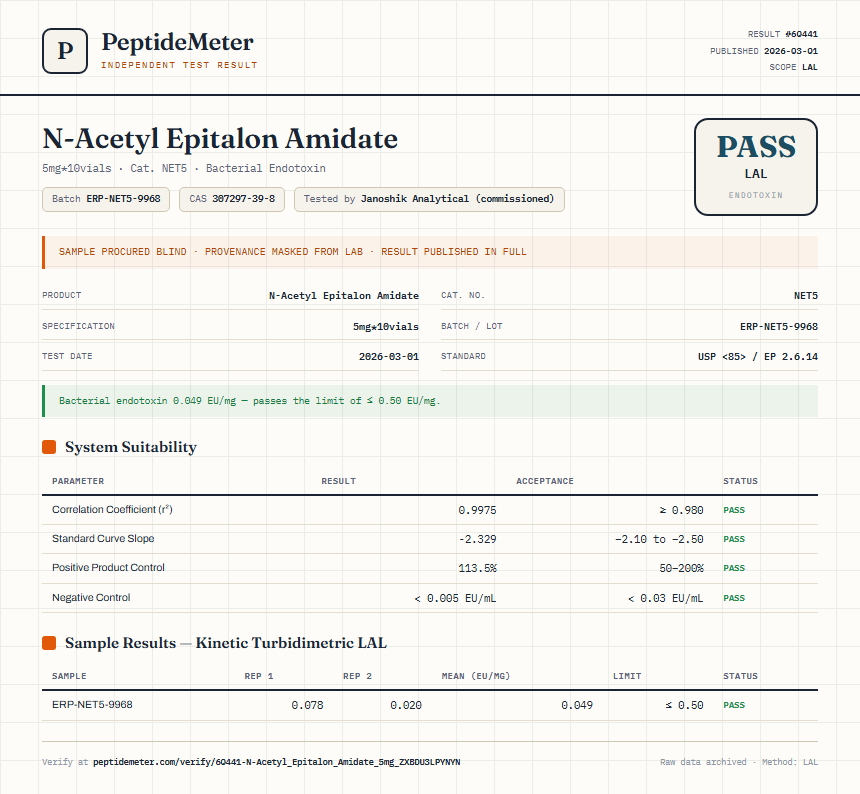 N-Acetyl Epitalon Amidate Endotoxin report by PeptideDetective