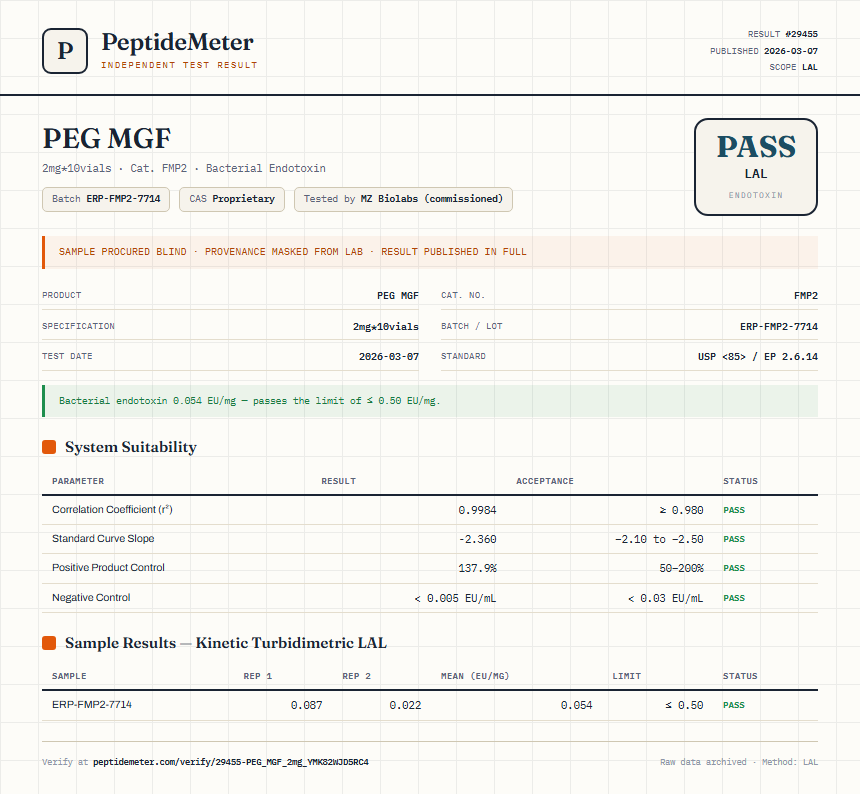 PEG MGF Endotoxin report by PeptideDetective