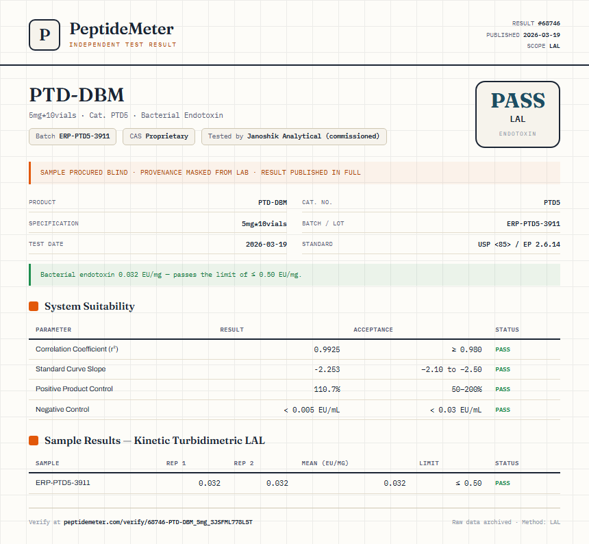 PTD-DBM Endotoxin report by PeptideDetective