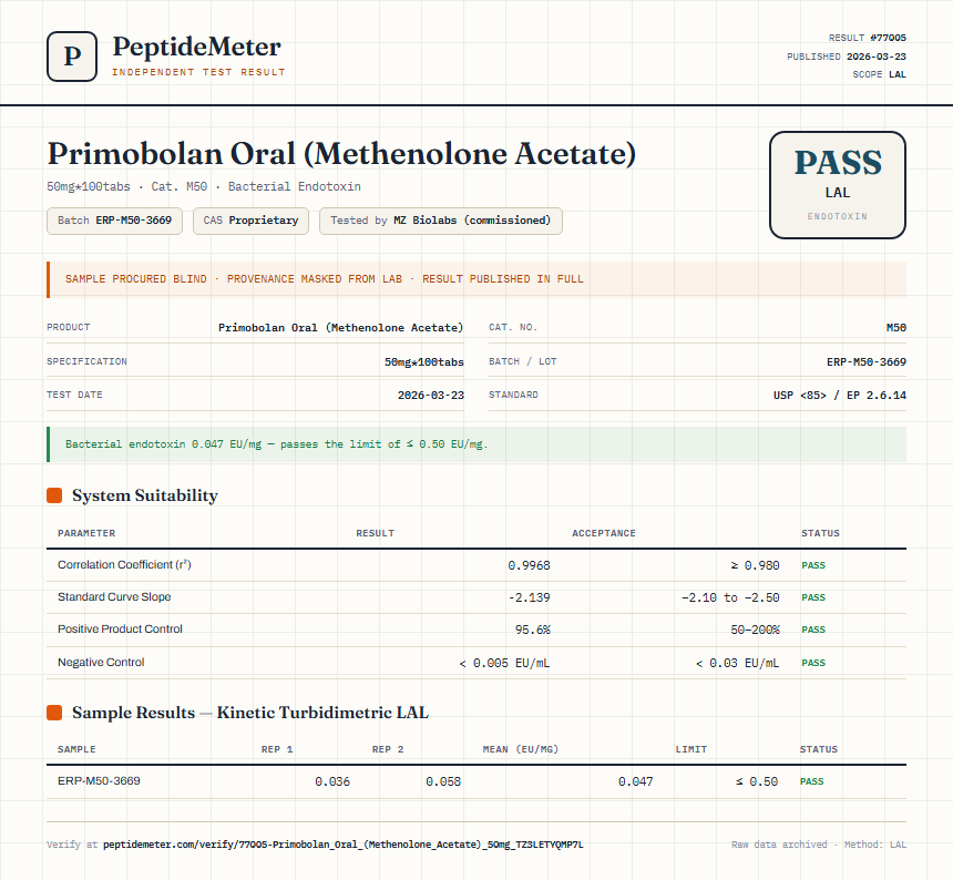 Primobolan Oral (Methenolone Acetate) Endotoxin report by PeptideDetective