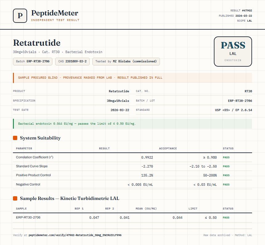 Retatrutide Endotoxin report by PeptideDetective