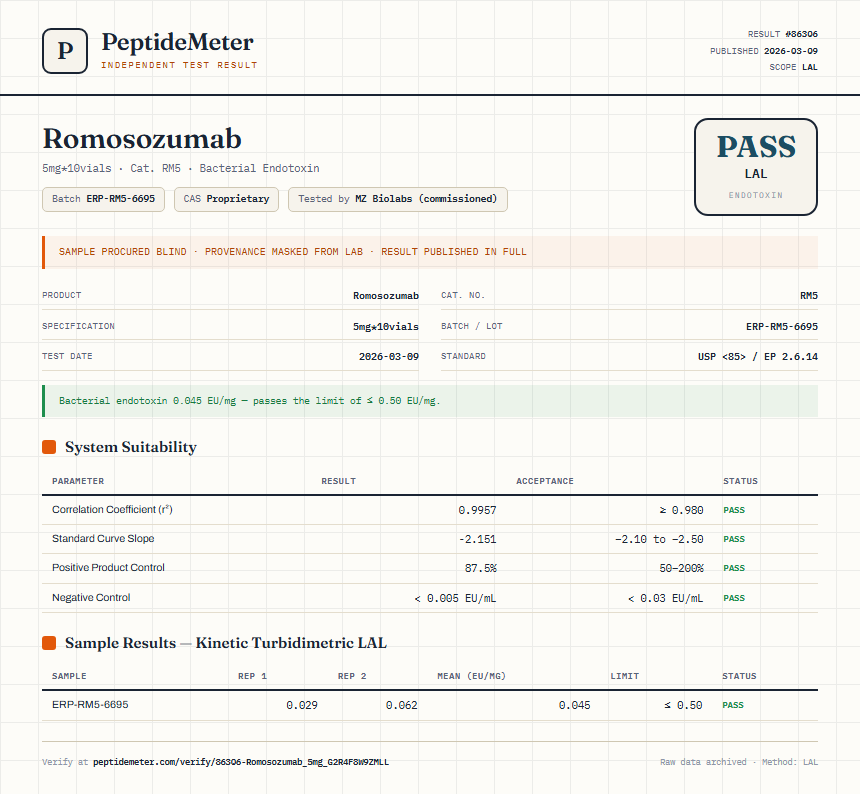 Romosozumab Endotoxin report by PeptideDetective