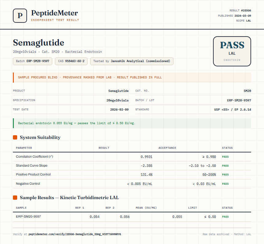 Semaglutide Endotoxin report by PeptideDetective