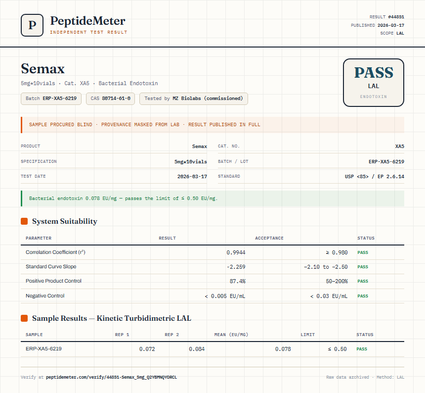 Semax Endotoxin report by PeptideDetective