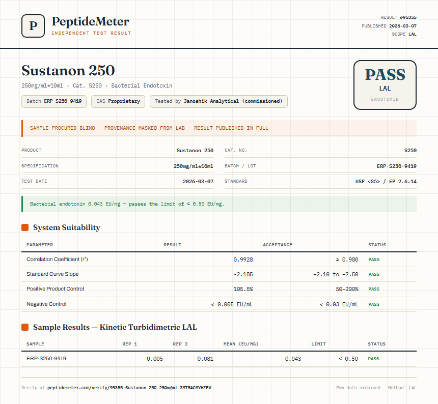 Sustanon 250 Endotoxin report by PeptideDetective