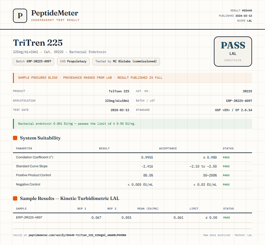 TriTren 225 Endotoxin report by PeptideDetective