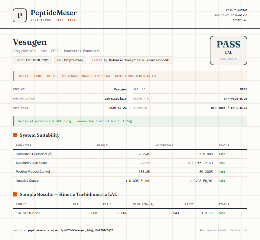 Vesugen Endotoxin report by PeptideDetective