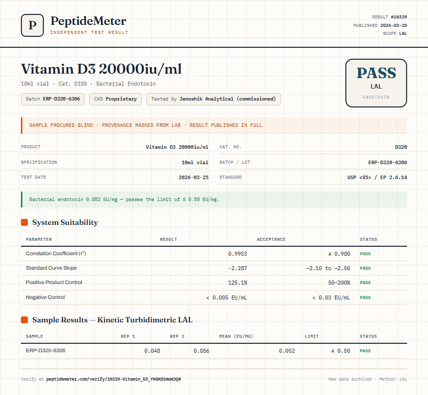 Vitamin D3 20000iu/ml Endotoxin report by PeptideDetective