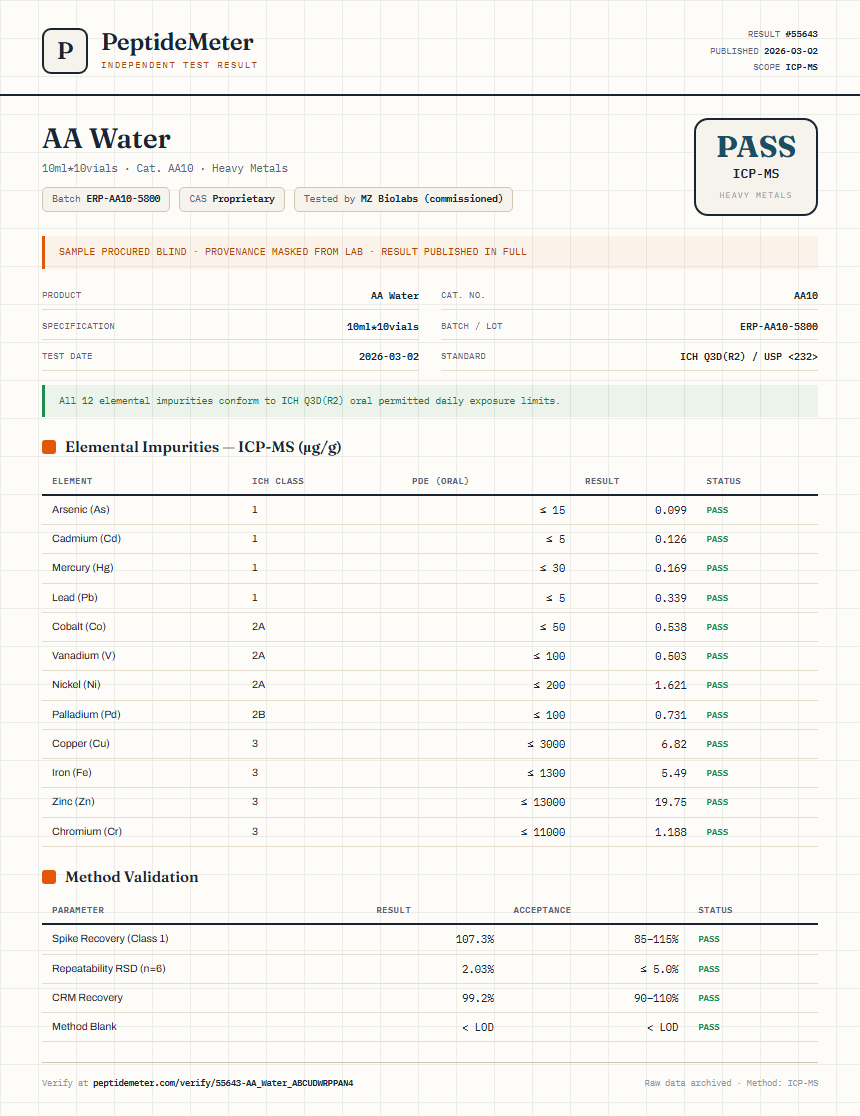 AA Water Heavy Metals report by PeptideDetective
