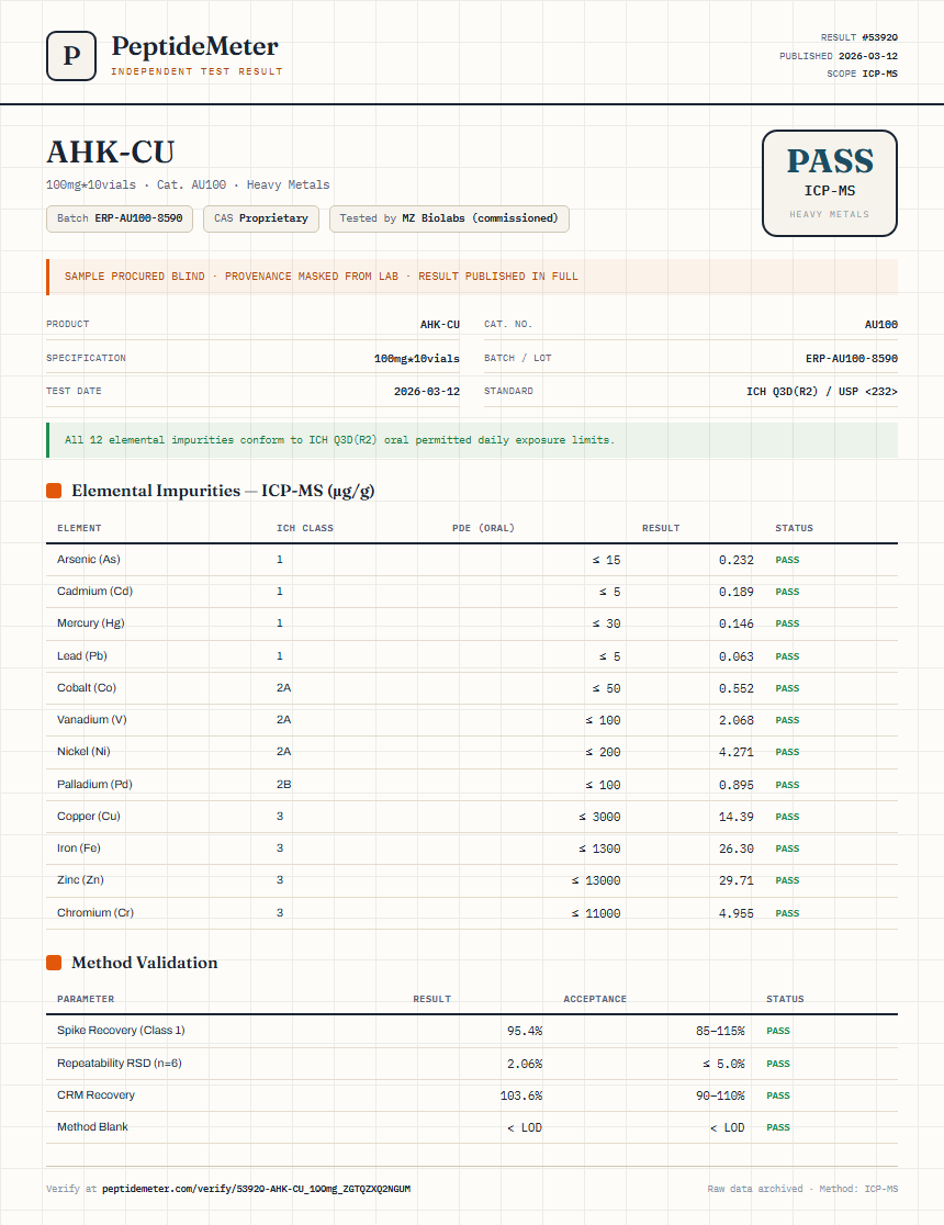 AHK-CU Heavy Metals report by PeptideDetective