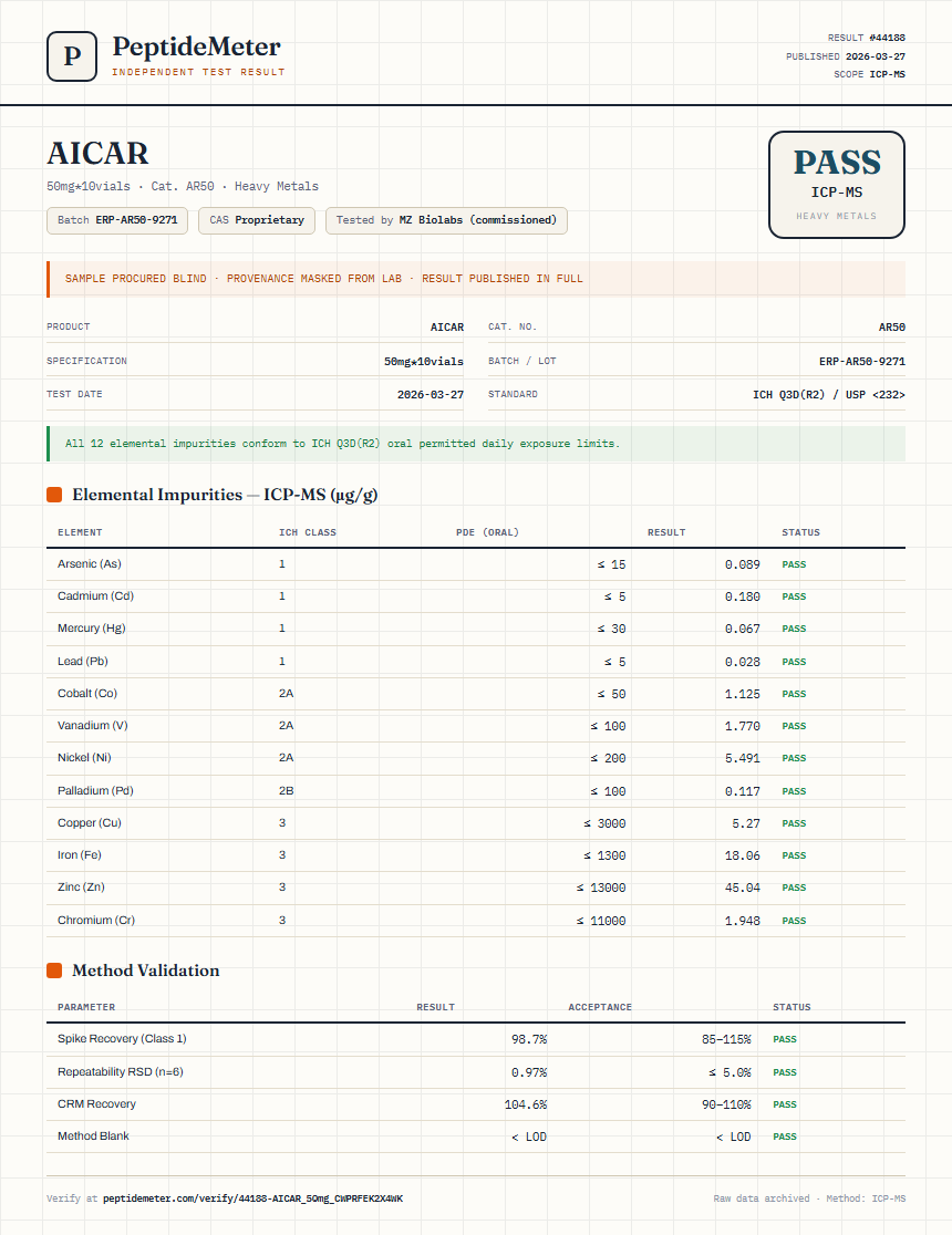 AICAR Heavy Metals report by PeptideDetective