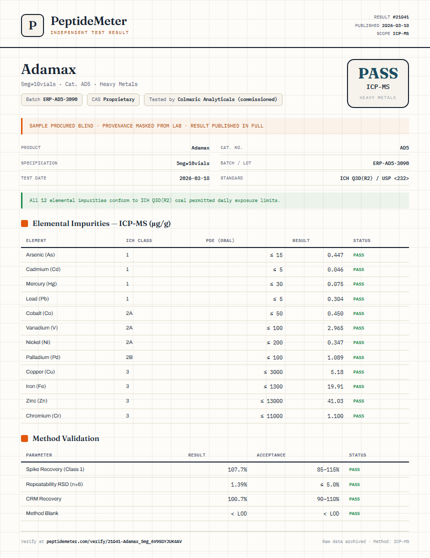 Adamax Heavy Metals report by PeptideDetective