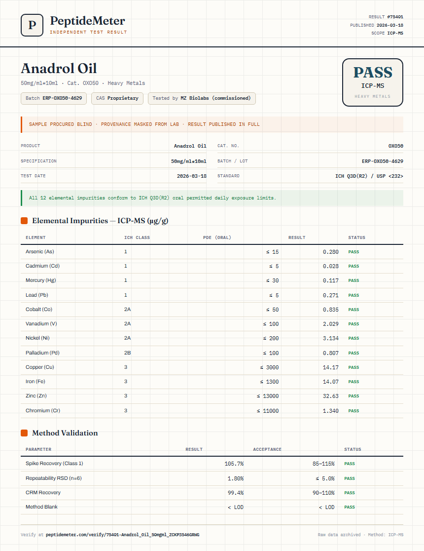Anadrol Oil Heavy Metals report by PeptideDetective
