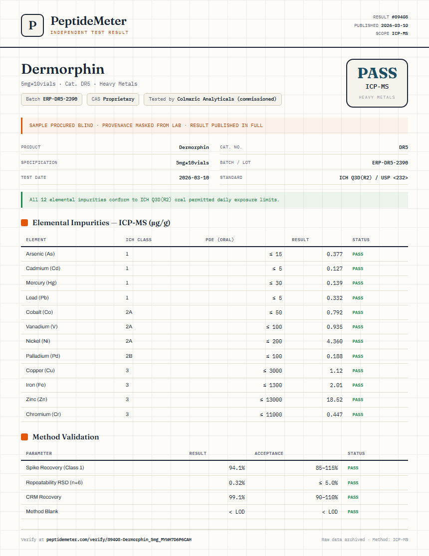 Dermorphin Heavy Metals report by PeptideDetective