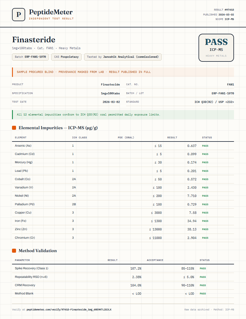 Finasteride Heavy Metals report by PeptideDetective