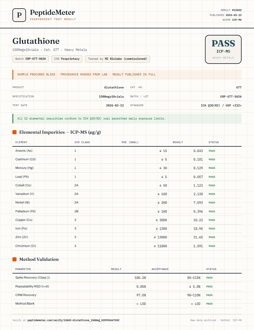 Glutathione Heavy Metals report by PeptideDetective