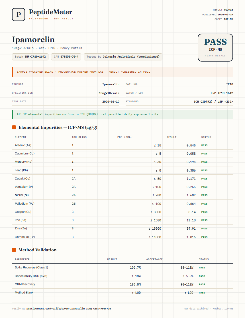 Ipamorelin Heavy Metals report by PeptideDetective