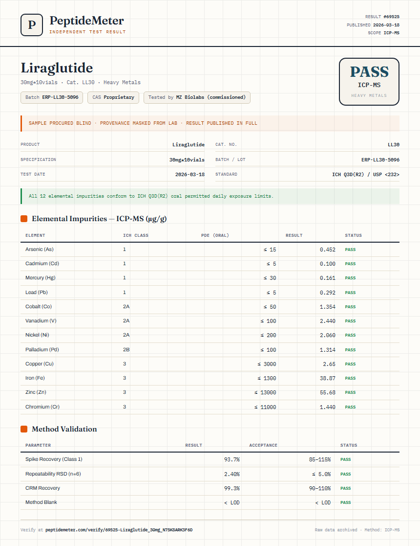 Liraglutide Heavy Metals report by PeptideDetective