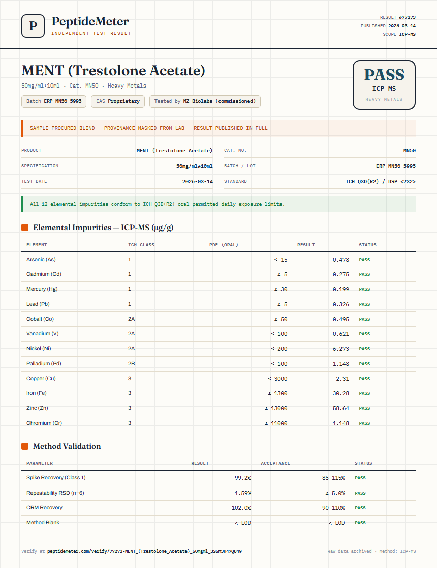 MENT (Trestolone Acetate) Heavy Metals report by PeptideDetective