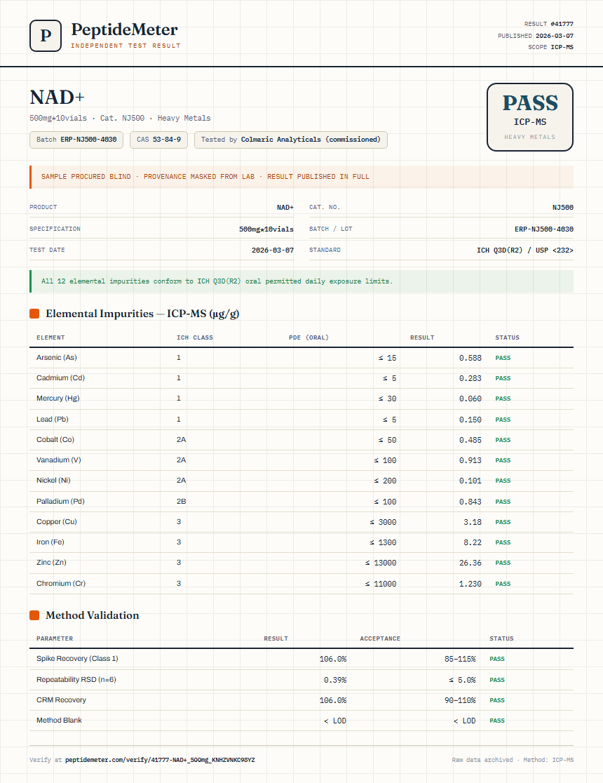 NAD+ Heavy Metals report by PeptideDetective