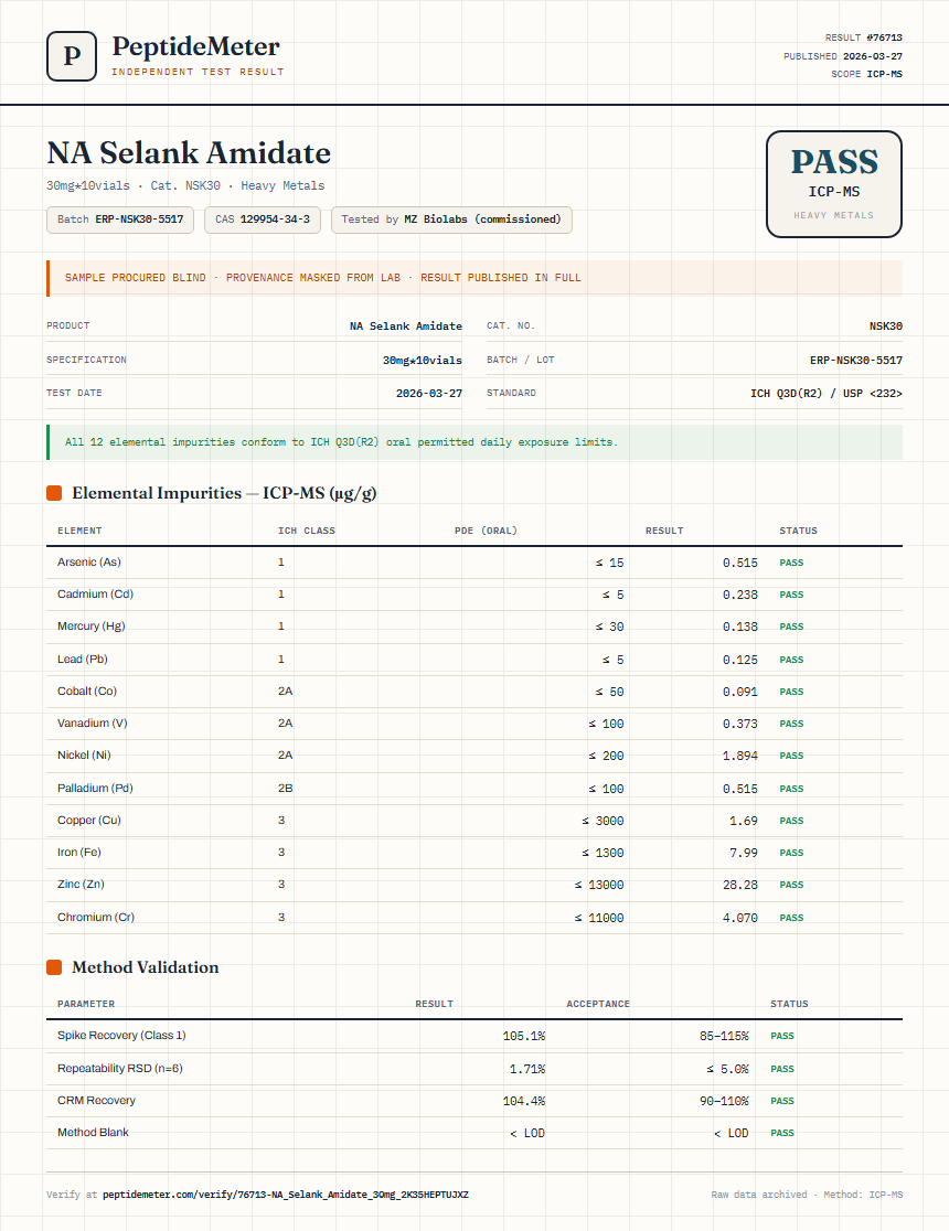 NA Selank Amidate Heavy Metals report by PeptideDetective