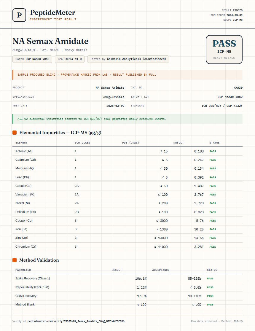 NA Semax Amidate Heavy Metals report by PeptideDetective