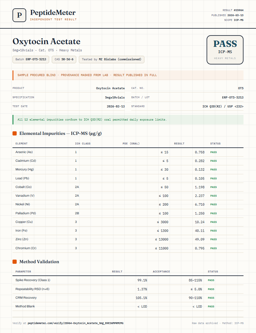 Oxytocin Acetate Heavy Metals report by PeptideDetective