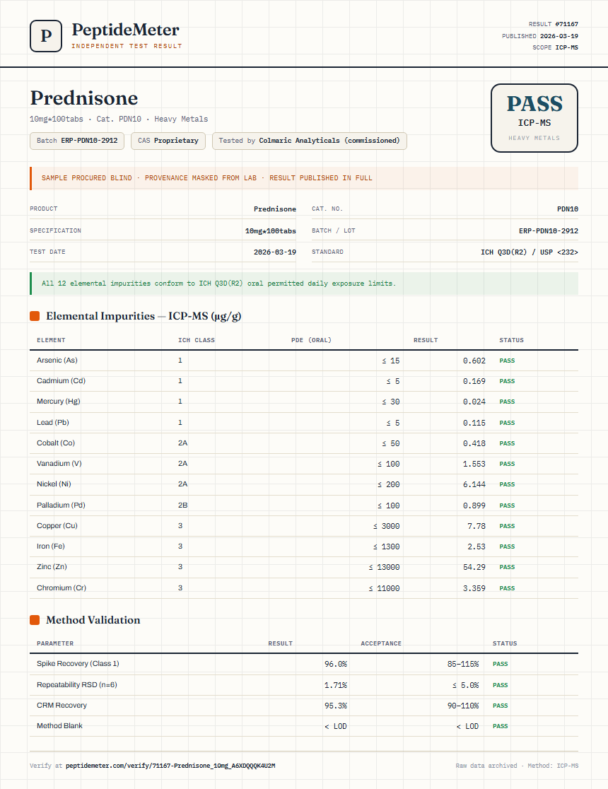 Prednisone Heavy Metals report by PeptideDetective