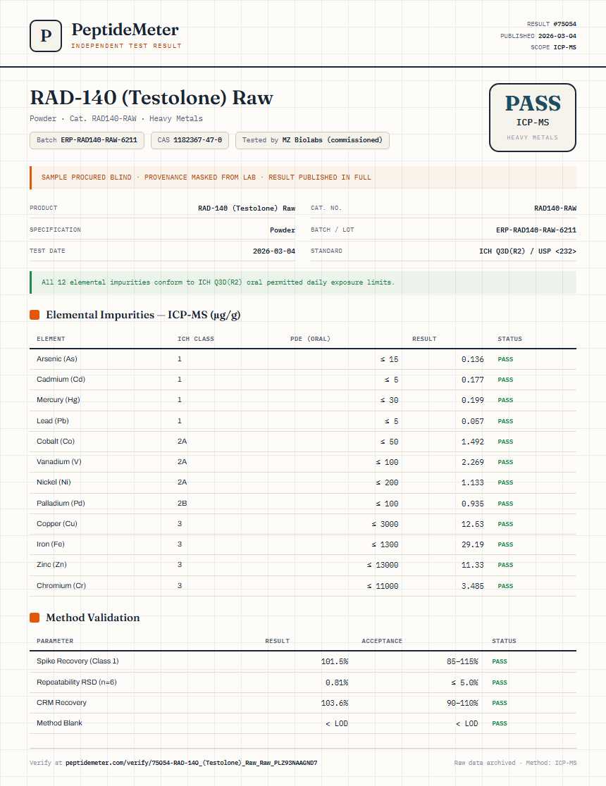 RAD-140 (Testolone) Raw Heavy Metals report by PeptideDetective