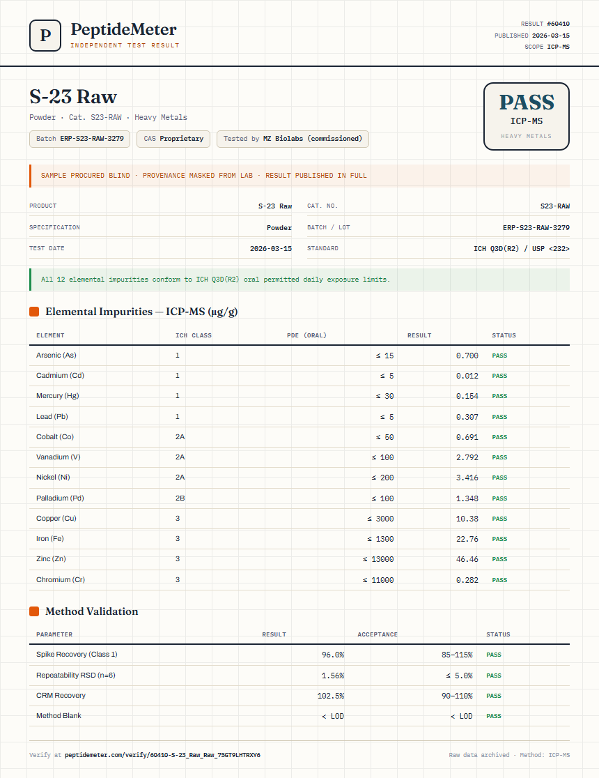 S-23 Raw Heavy Metals report by PeptideDetective