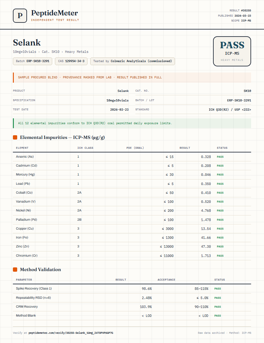 Selank Heavy Metals report by PeptideDetective
