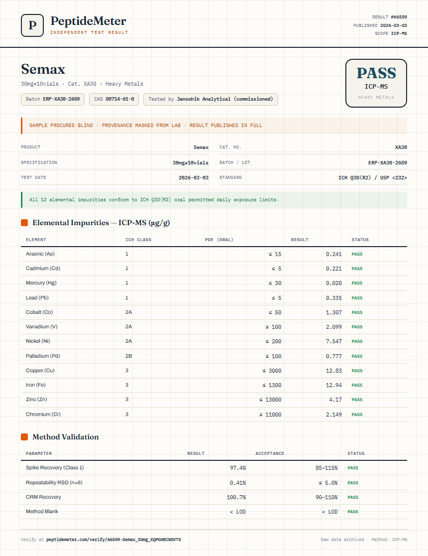 Semax Heavy Metals report by PeptideDetective