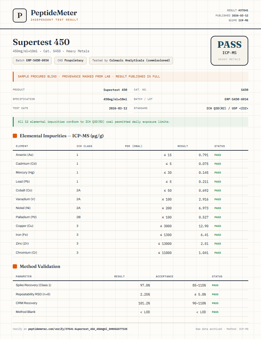 Supertest 450 Heavy Metals report by PeptideDetective