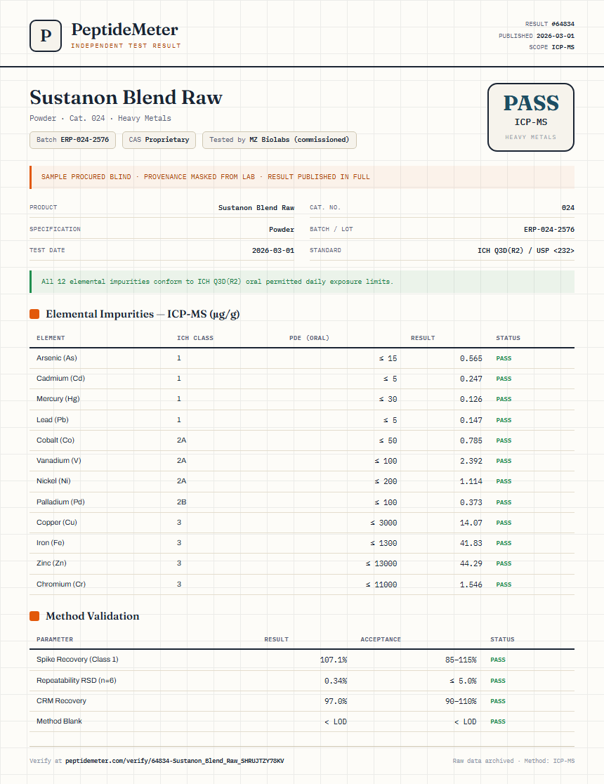 Sustanon Blend Raw Heavy Metals report by PeptideDetective