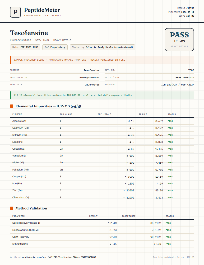 Tesofensine Heavy Metals report by PeptideDetective