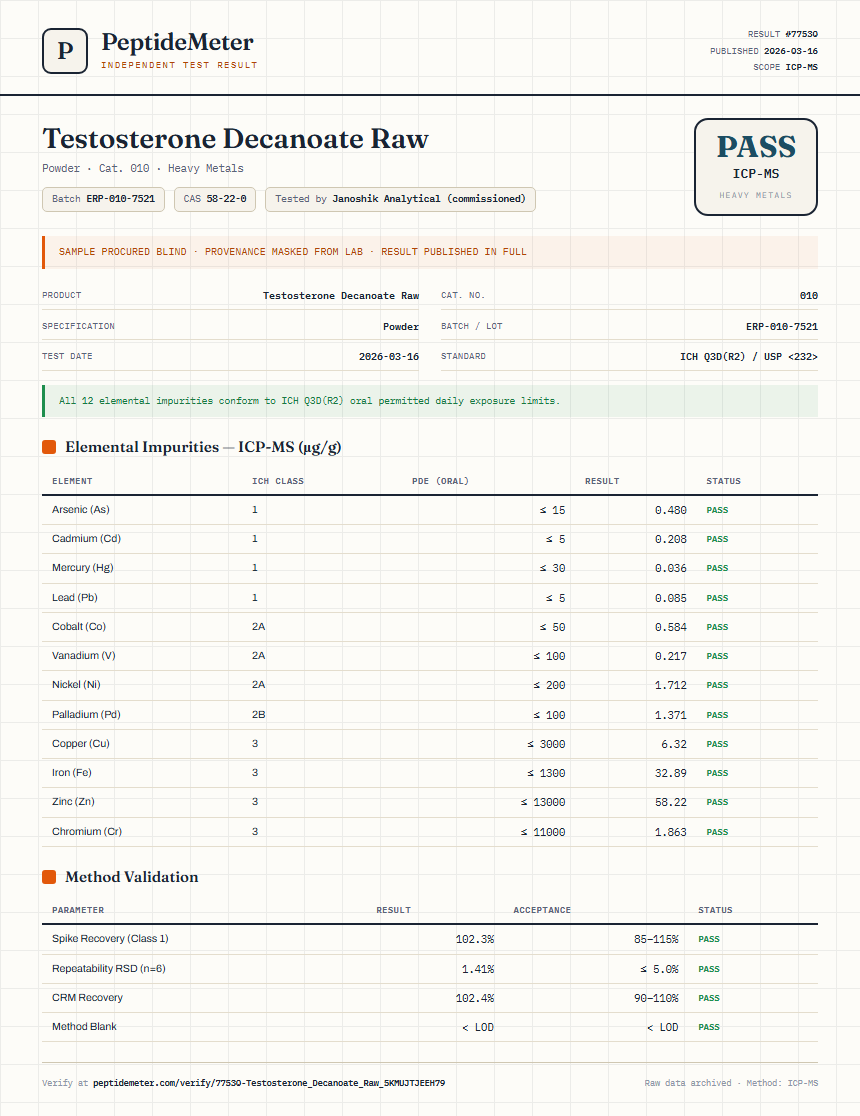 Testosterone Decanoate Raw Heavy Metals report by PeptideDetective