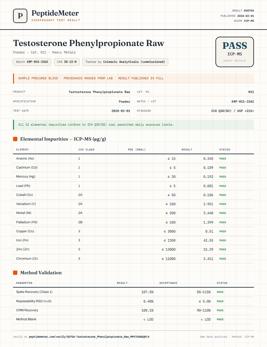Testosterone Phenylpropionate Raw Heavy Metals report by PeptideDetective