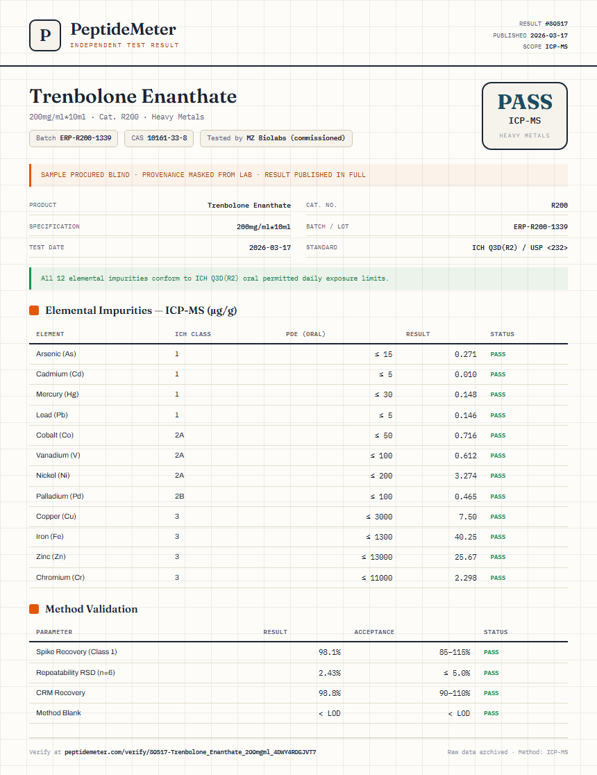 Trenbolone Enanthate Heavy Metals report by PeptideDetective