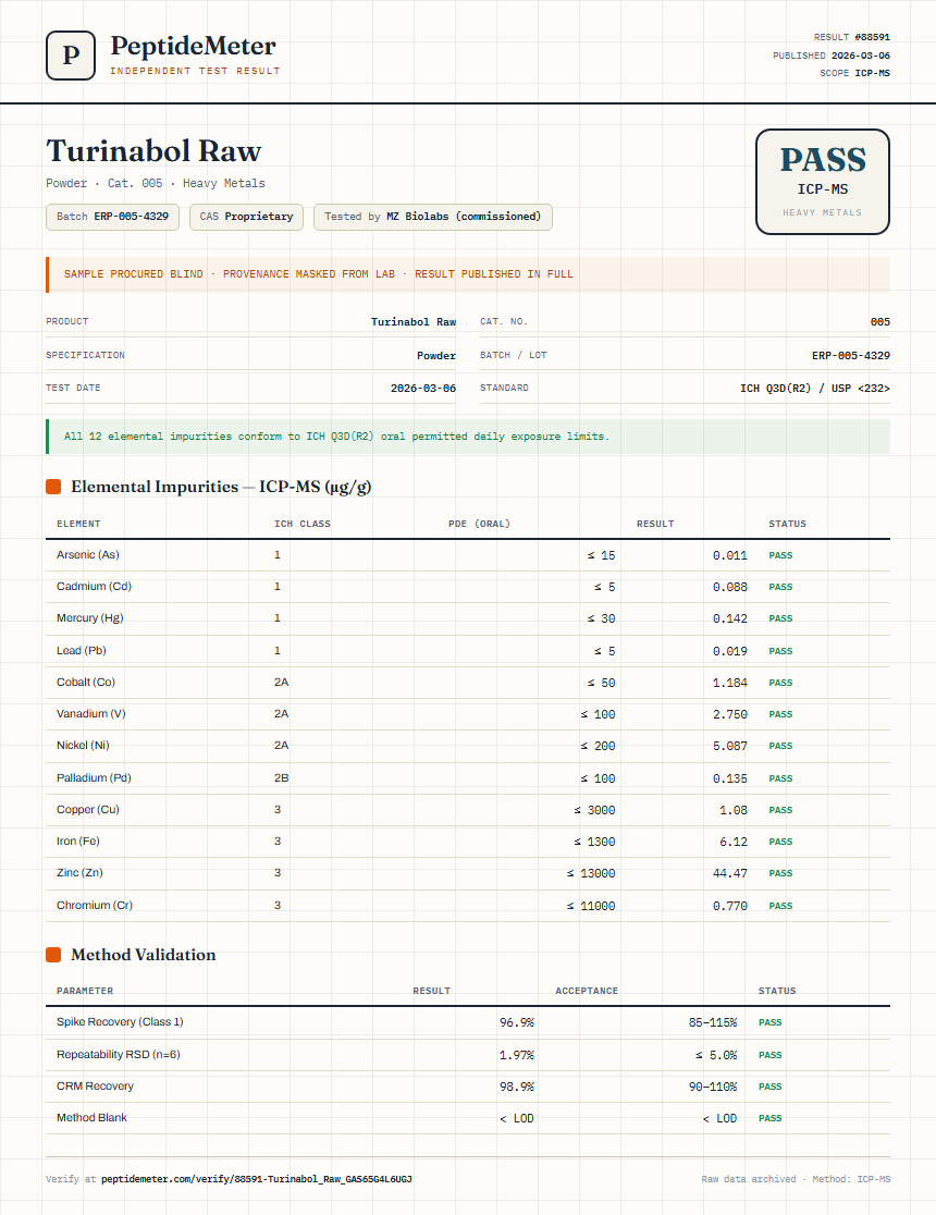 Turinabol Raw Heavy Metals report by PeptideDetective