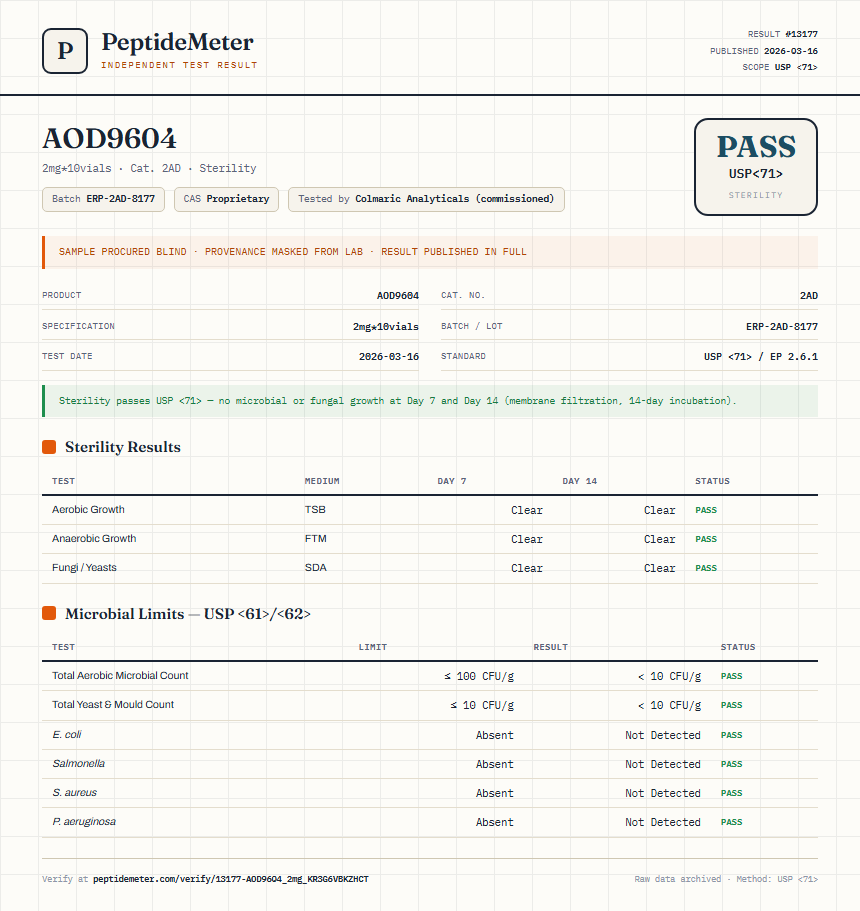 AOD9604 Sterility report by PeptideDetective