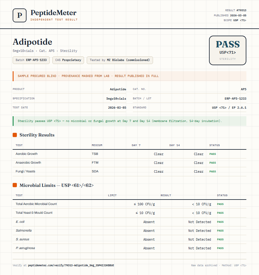 Adipotide Sterility report by PeptideDetective